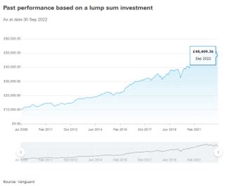 ftse developed world common contractual fund